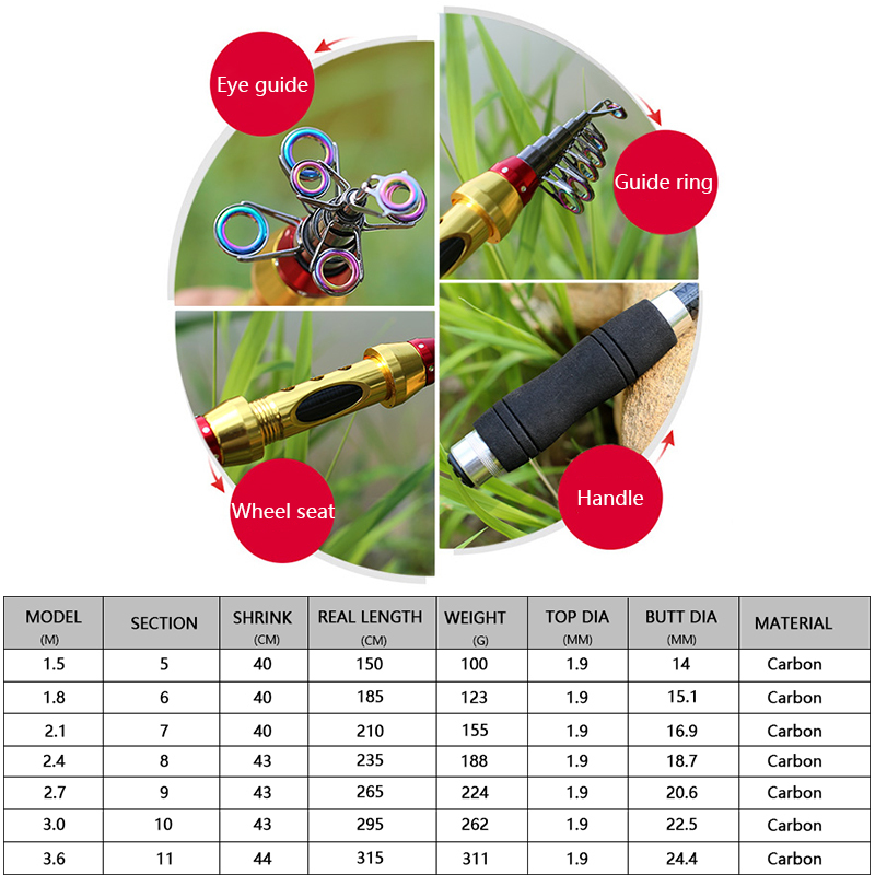 New Short Sea Fishing Rods Fib - Fishing Rod Surf review and price